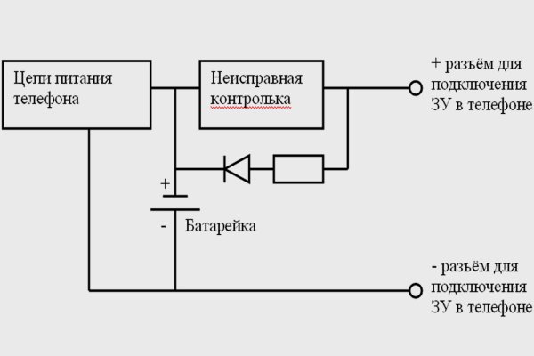 Darknet онлайн